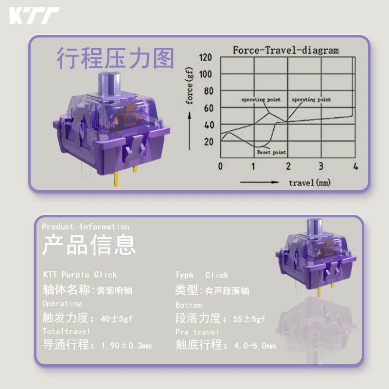 KTT 퍼플 클릭 스위치 40g 프리루브드 5핀 핫스왑 폼 스템 하이파이 사운드 스위치 (MX 기계식 키보드용)