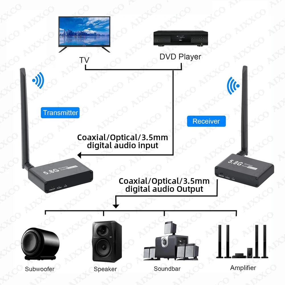5.8G optical fiber coaxial signal 50M transmission audio non-delay receiver Wireless audio transmitter for Amplifier soundbar