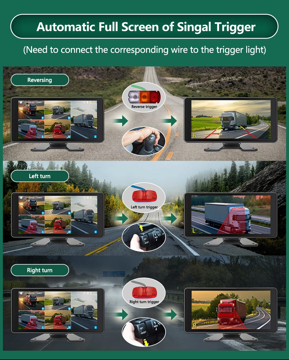 10.36 بوصة 5 قناة شاحنة نظام مراقبة الكاميرا BSD إنذار MP5 شاشة تعمل باللمس DVR مسجل فيديو السيارة AHD 1080P كاميرات عكسية