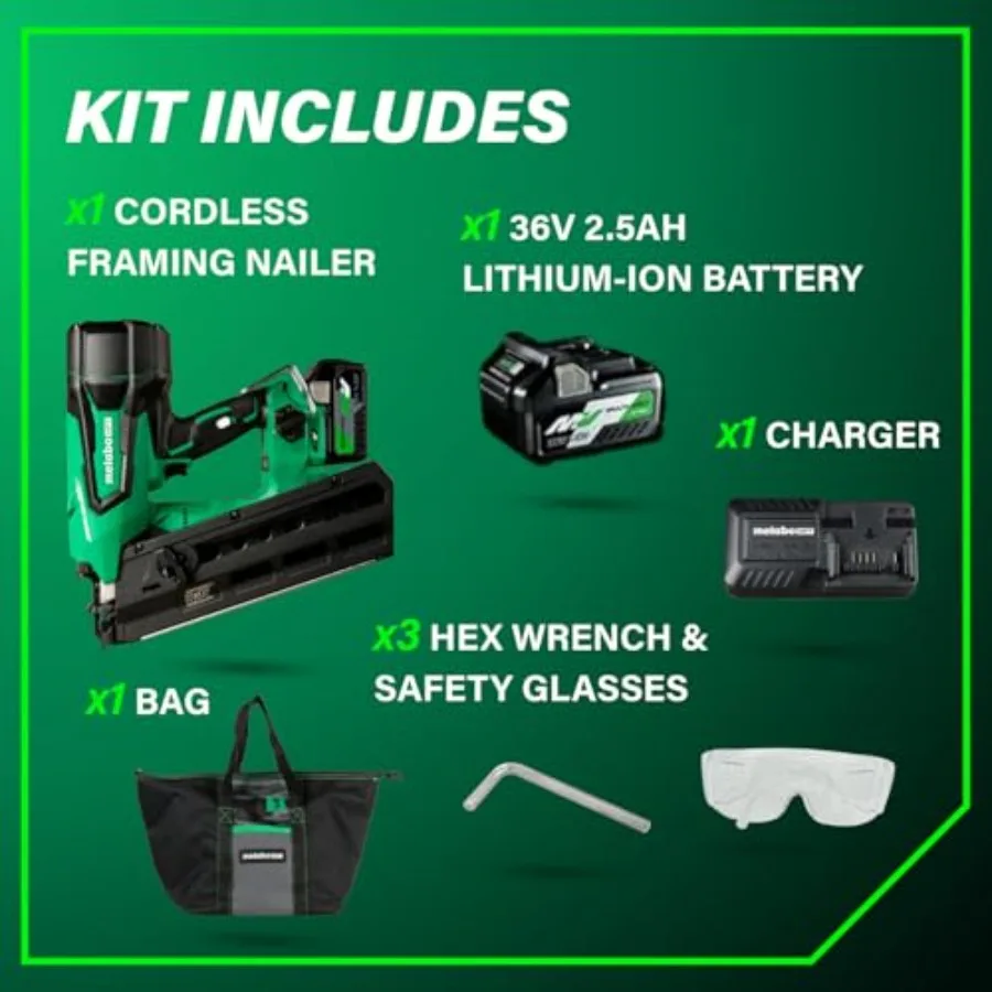 description