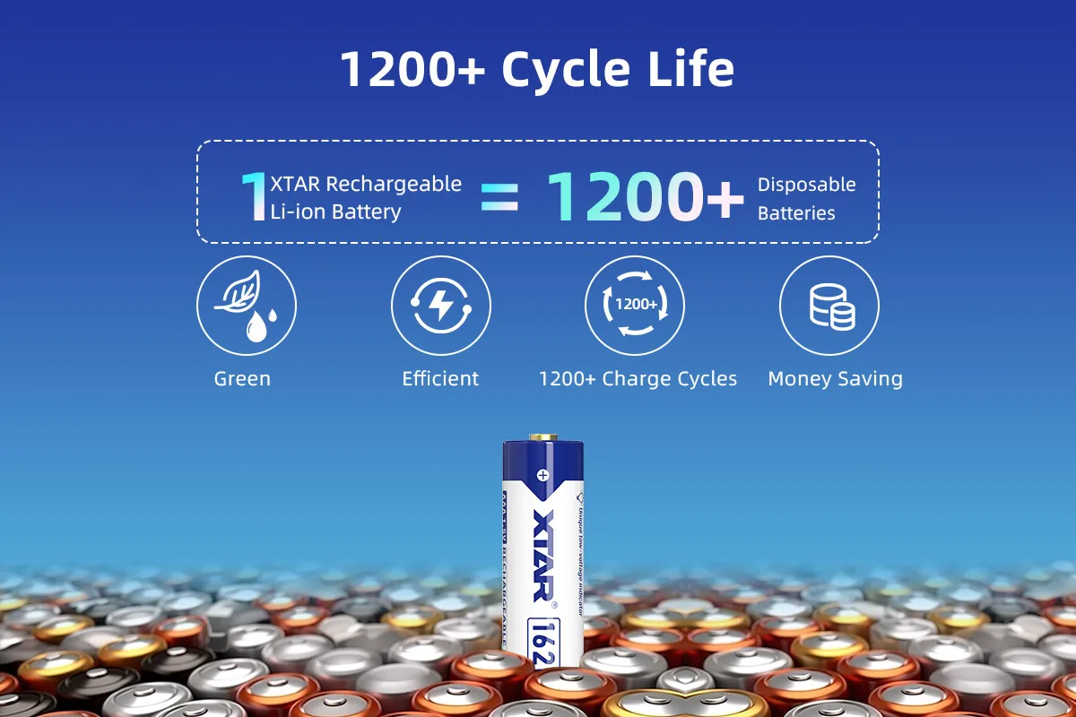 Rechargeable Lithium Batteries XTAR 1.5V AAA Lithium Battery 1620mWh Fast Charging 1200 Cycles High Capacity Eco-Friendly LED Indicator Long Lifespan