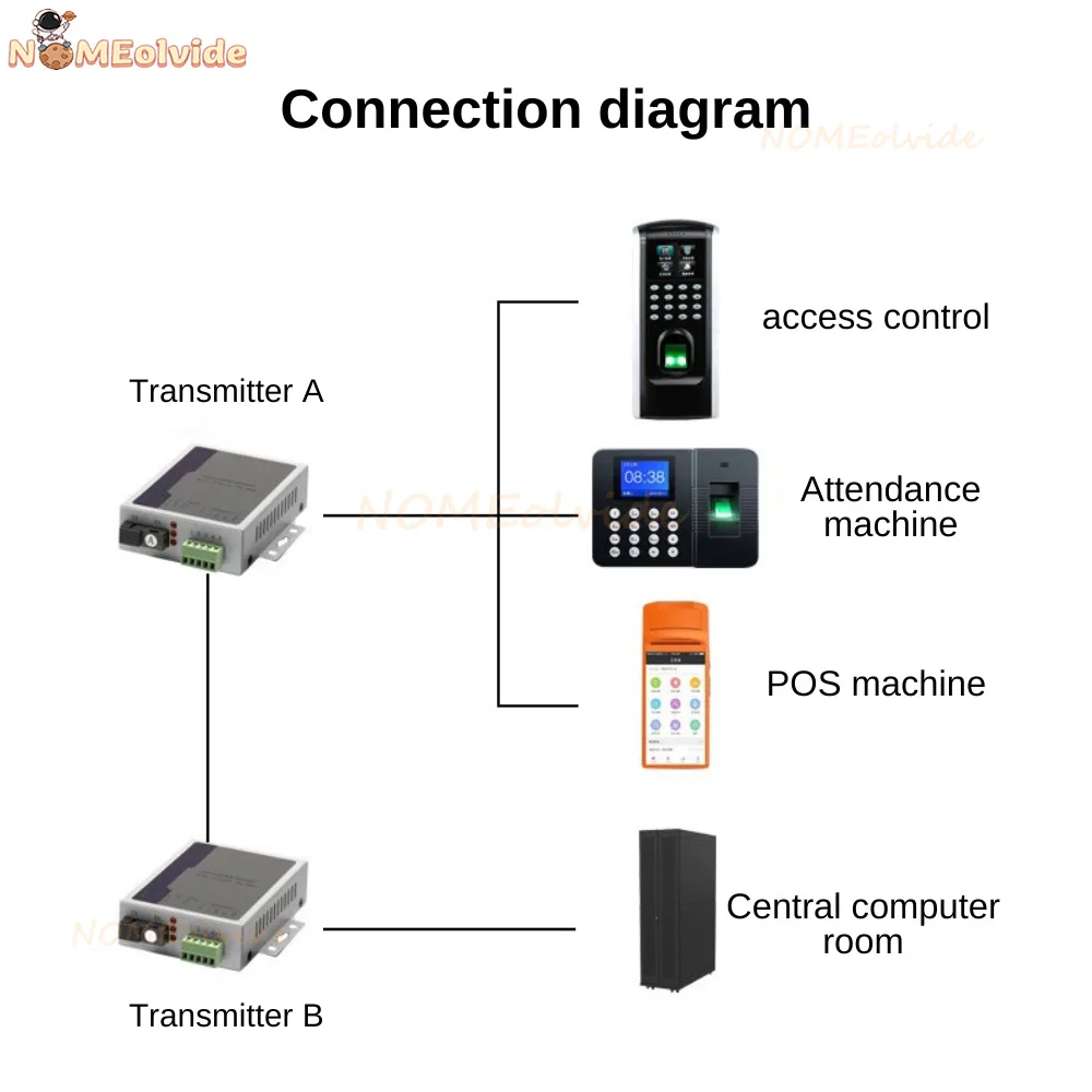 SC Bidirectional 485 Data Optical Fiber Media Converter Fiber Transceiver X1 Route RS485 Optic Transceiver 1 pair