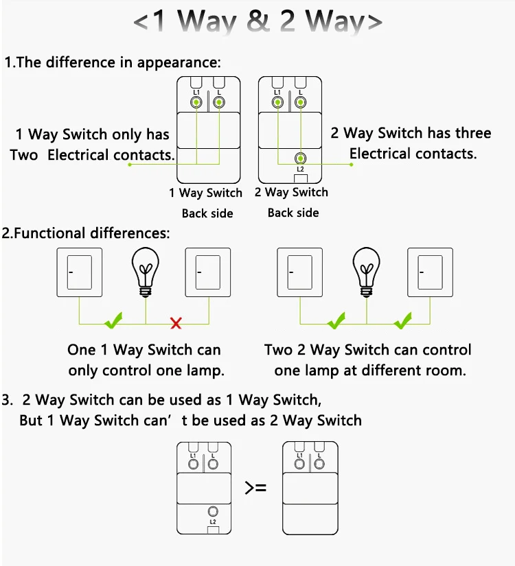 Description Picture 3 of itemUniversal Wall Light Switch And UK Wall Electrical Sockets With Standard Double Usb Socket 110-250V White Plastic Panel Outlets