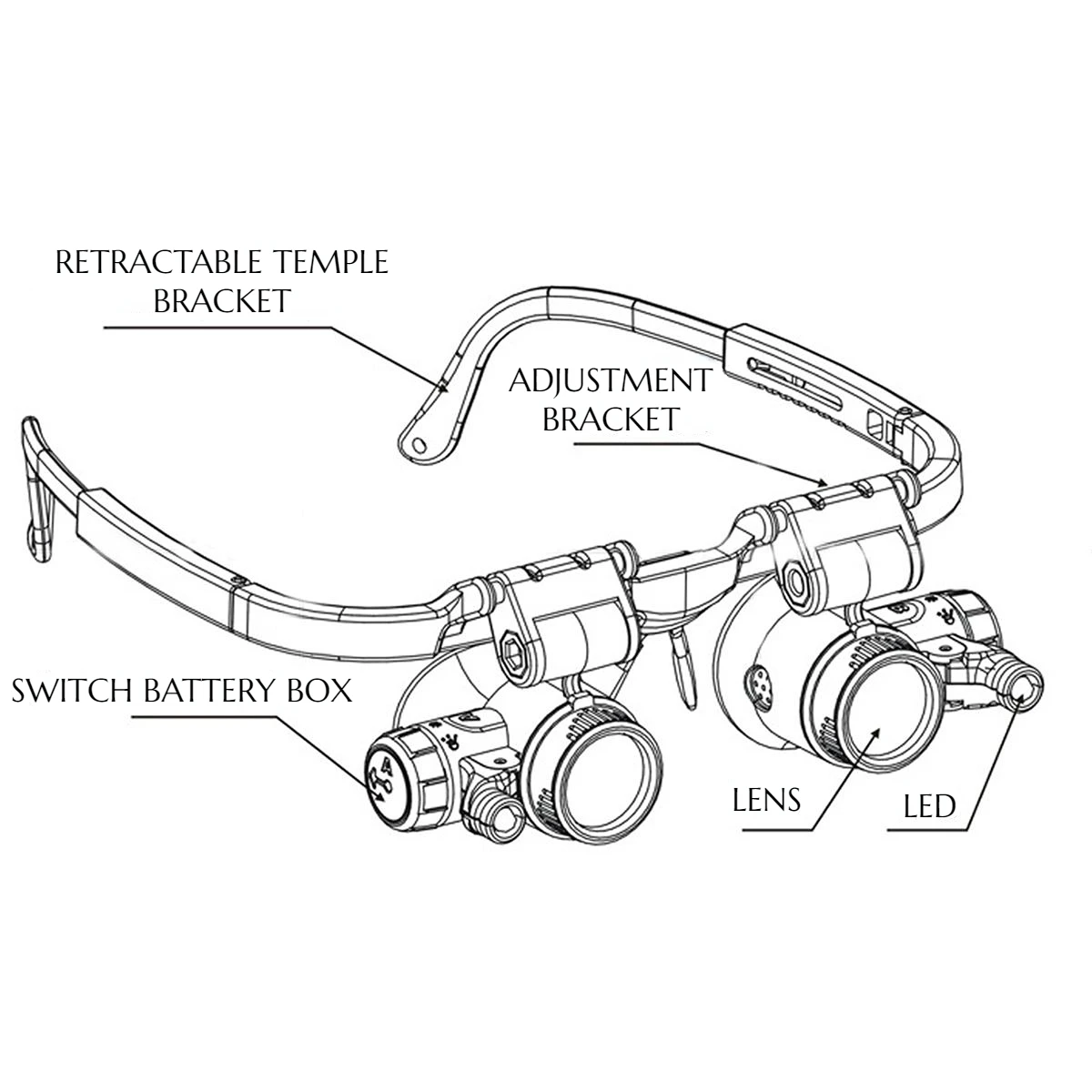 Headband Magnifier 2LED Head-Mounted Illuminating Microscope Headband Repair LED Lamp Light Magnifying Glass with 8x 15x 23x Magnifier Loupe