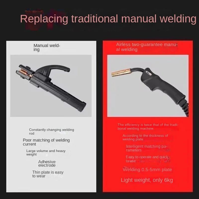 Premium Gas Welding Equipment: All-In-One Gas Welding and No-Gas Dual Shield Welder, High-Quality Welding Machine 5