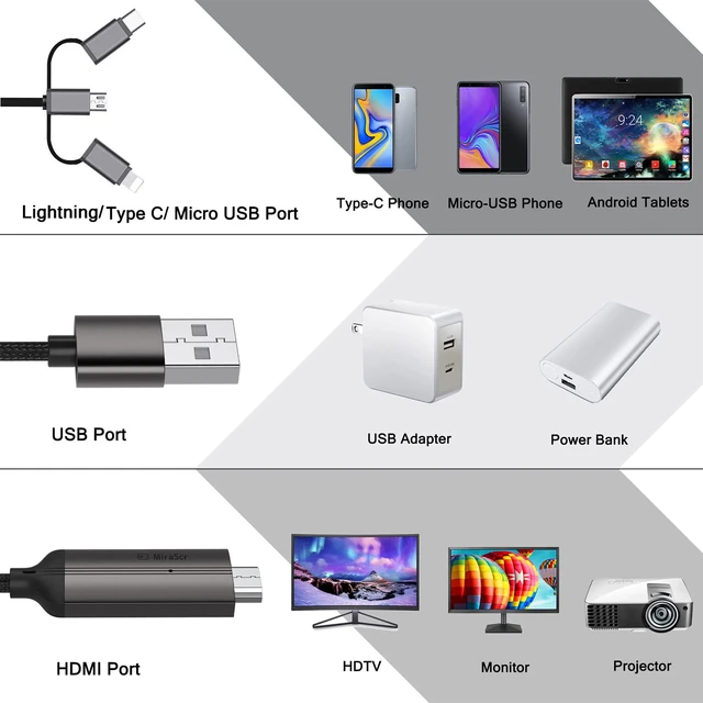 Lightning / Micro USB / Type C (3 EN 1) VERS HDMI Adaptateur Câble TV HDTV