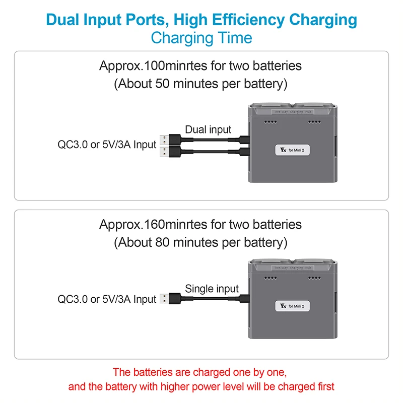 LYONGTECH LCD Two-Way Battery Charger Hub for DJI Mini 2,Mini 2 SE,Mini SE  Drone,Charging 3 Batteries in Sequence Charge Accessories