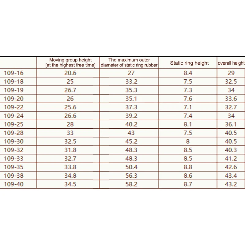 워터 펌프용 기계식 샤프트 씰 단일 스프링, 모든 크기 MG1/109 시리즈, 16mm, 18mm, 20mm, 25mm, 28mm, 35/38 -110mm, 1 세트
