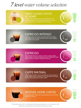HiBREW Multiple Capsule Coffee Machine, Hot/Cold Dolce Gusto Milk Nespresso Capsule ESE Pod Ground Coffee Cafeteria 20Bar 5 in 1 2