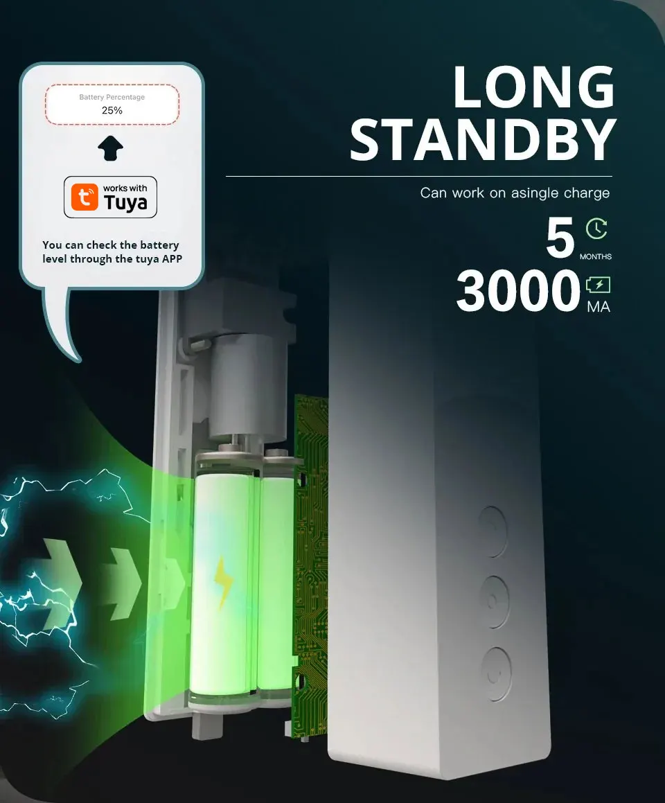 Zemismart Zigbee Roller Shade Driver Work with Tuya Bulit in Battery Blind Motor