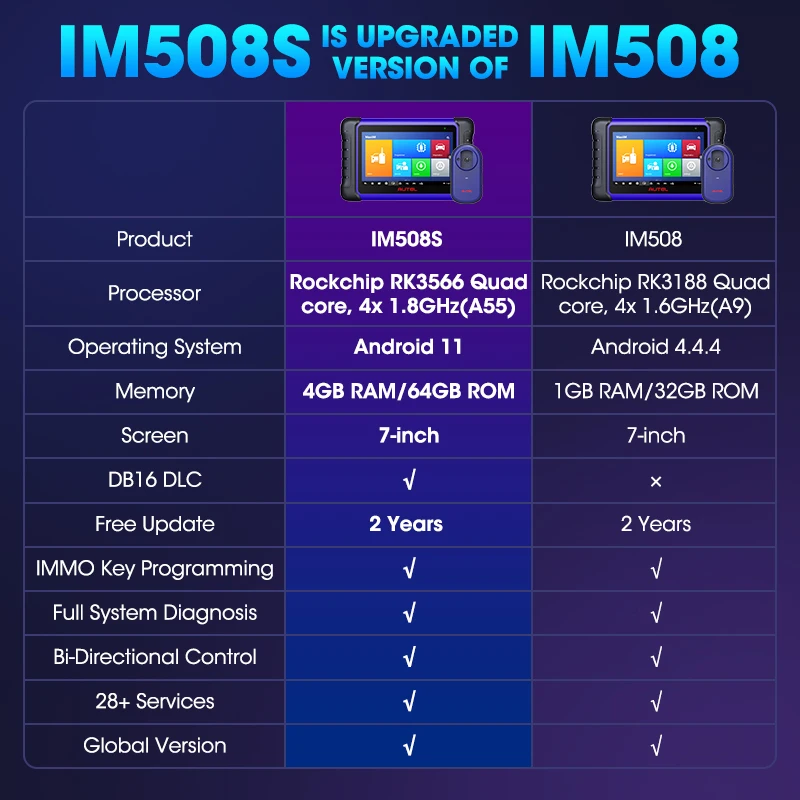 Фото Инструменты программирования ключей Autel MaxiIM IM508S PRO XP400PRO, программатор ключей для всех систем, диагностический сканер IMMO как IM608, обновление 2 года №2