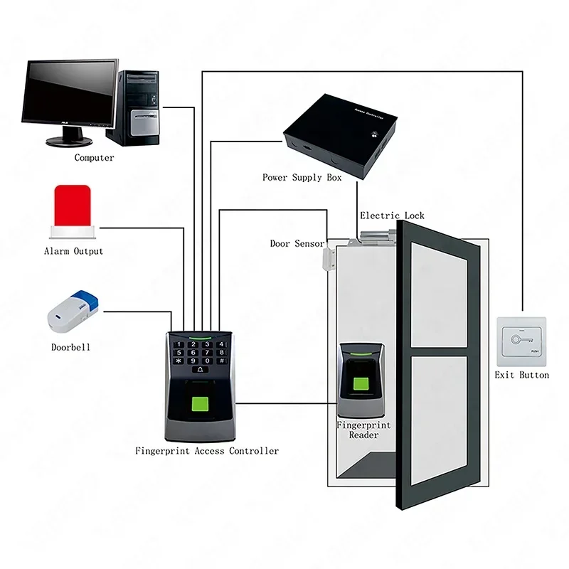 시간 출퇴근 기록 장치 지문 인식 스캐너 장치 및 사무실용 출퇴근 시스템