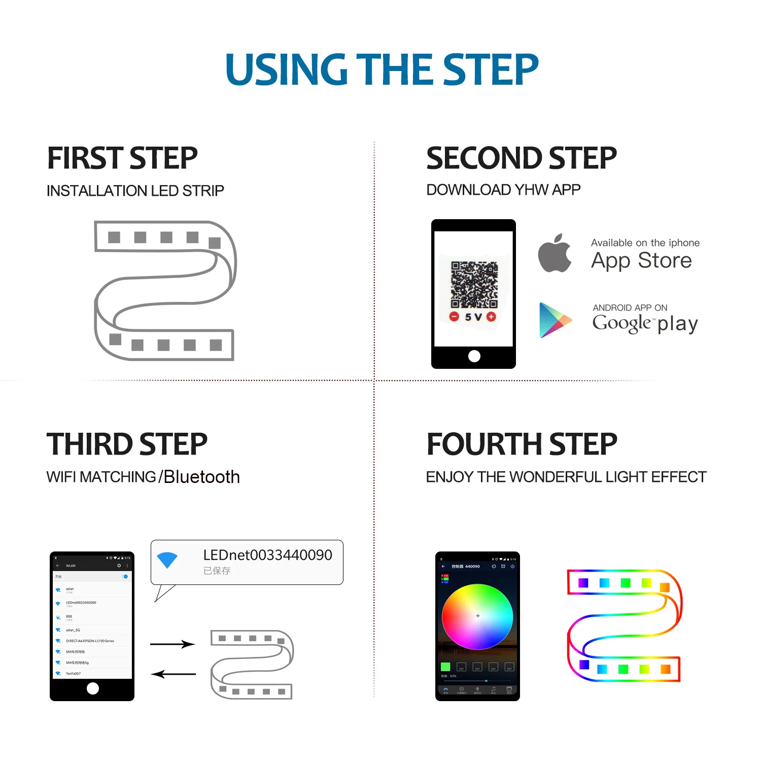 Рисунок 3 - СВЕТОДИОДНАЯ лента SMD 5050 для подсветки телевизора