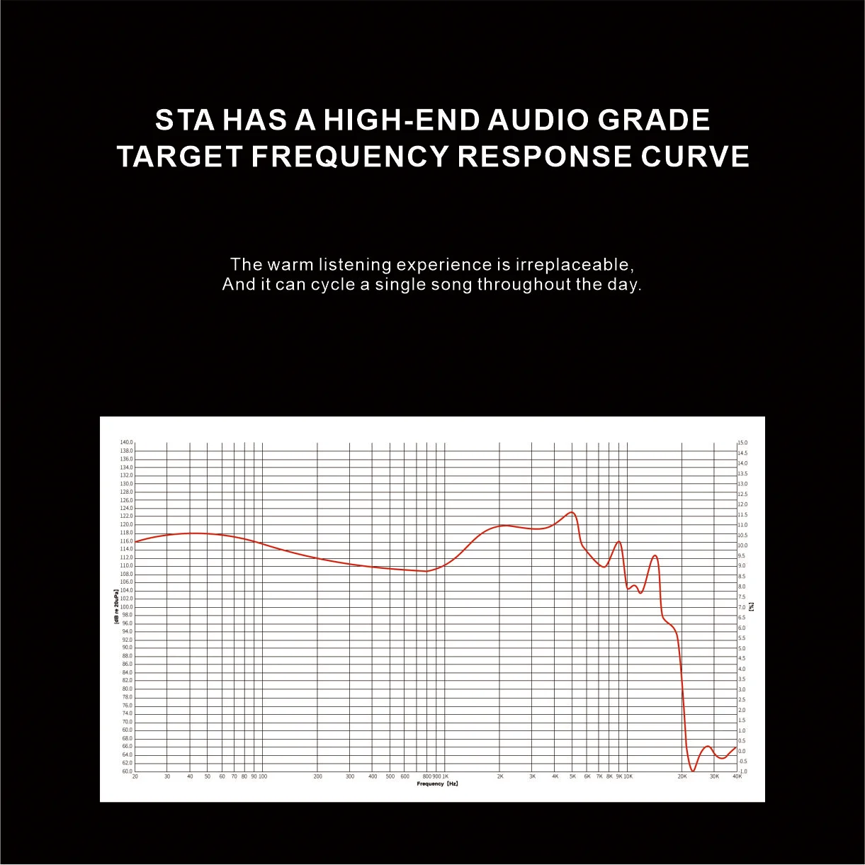 TFZ EarAcoustic Audio STA-Pro Ultra 10MM Graphene Diaphragm+6MM Dynamic HiFi In-Ear Earphones