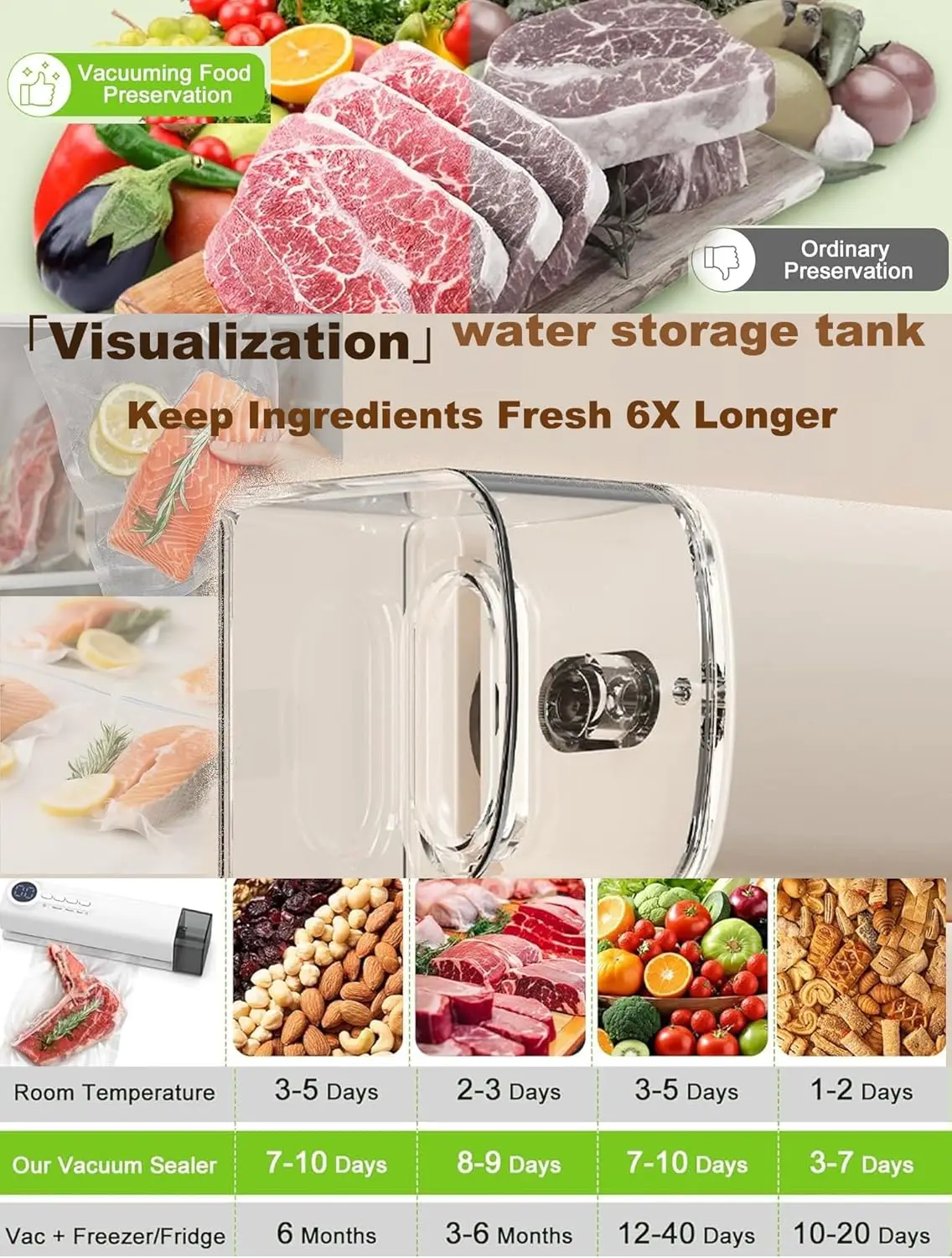 Electric Vacuum Sealer Machine Automatic Dry & Moist Food Saver 3in Seal Strip for Meat Fruit Snacks Kitchen Gadgets 3