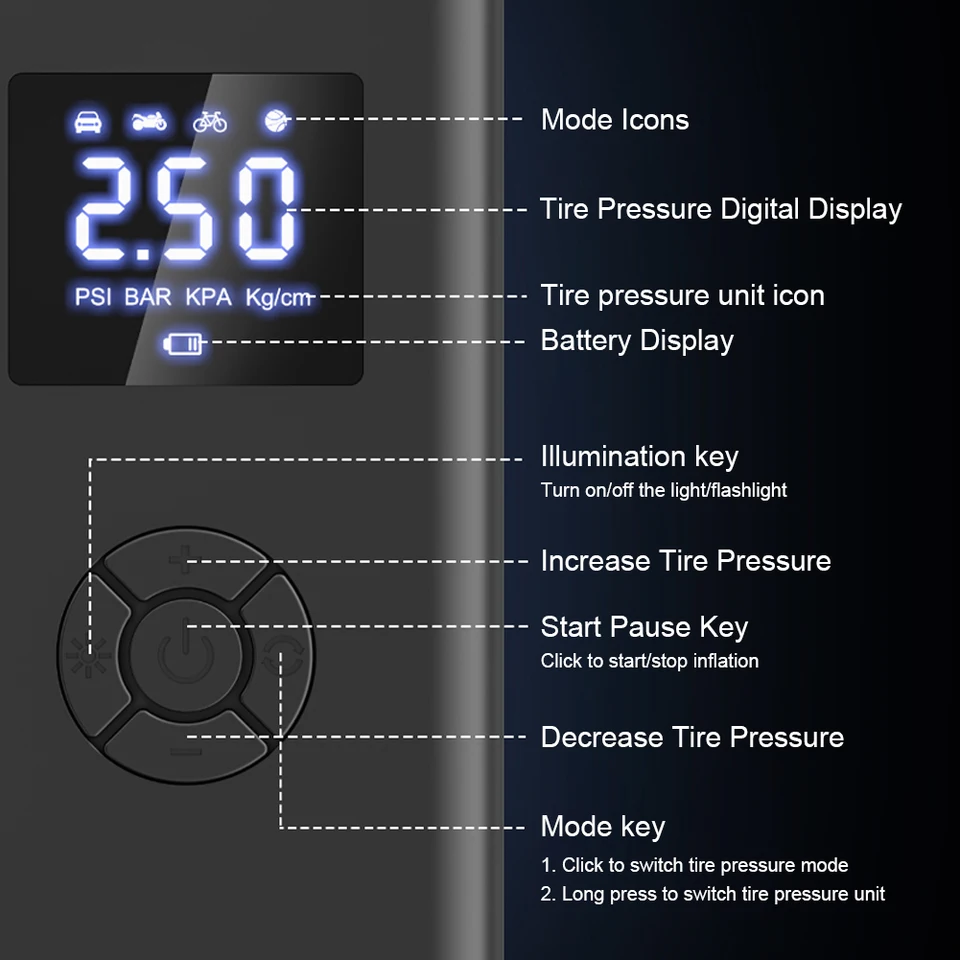 ������ ���� ���� Ÿ�̾� ��â��, LCD ���÷���, �޴�� ���� �����, LED ����