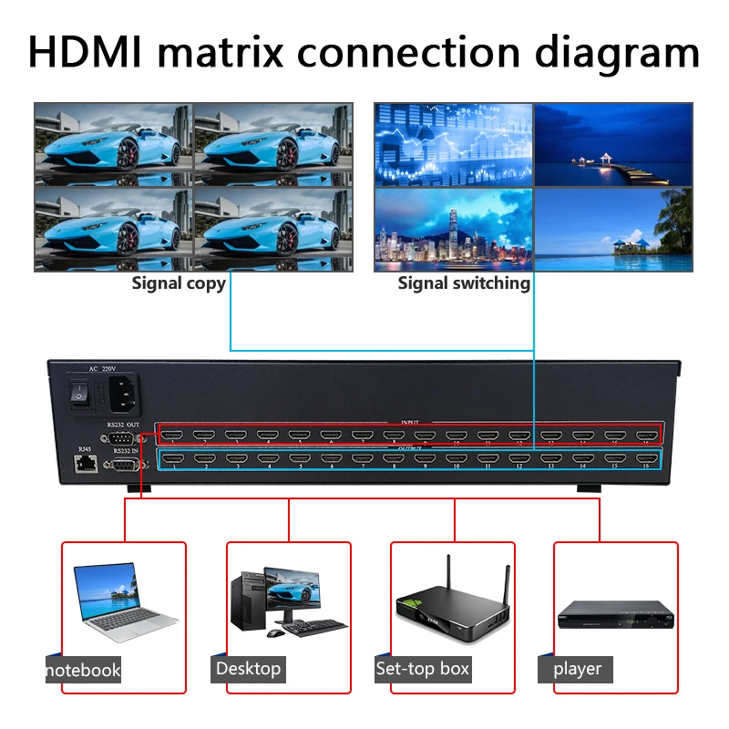 

4x4/8x8/8x16/16x16 HDMI Matrix Switcher 1080P Support 3D EDID& Blu-Ray DVD& Switch Splitter Video Wall Remote/Web Control