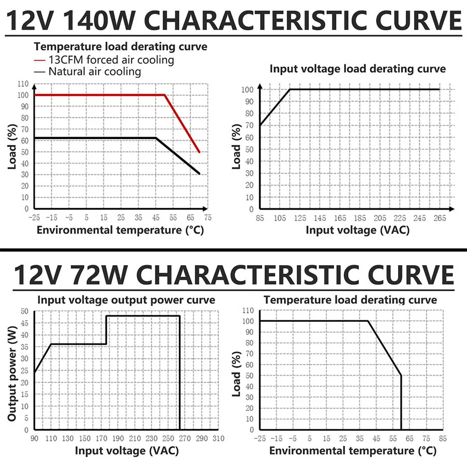 Description Picture 4 of item12 Volt Switching Power Supply DC12V LED Driver 72W 140W AC 110V 220V to 12V DC Lighting Transformers Adapter DIY for LED Strip