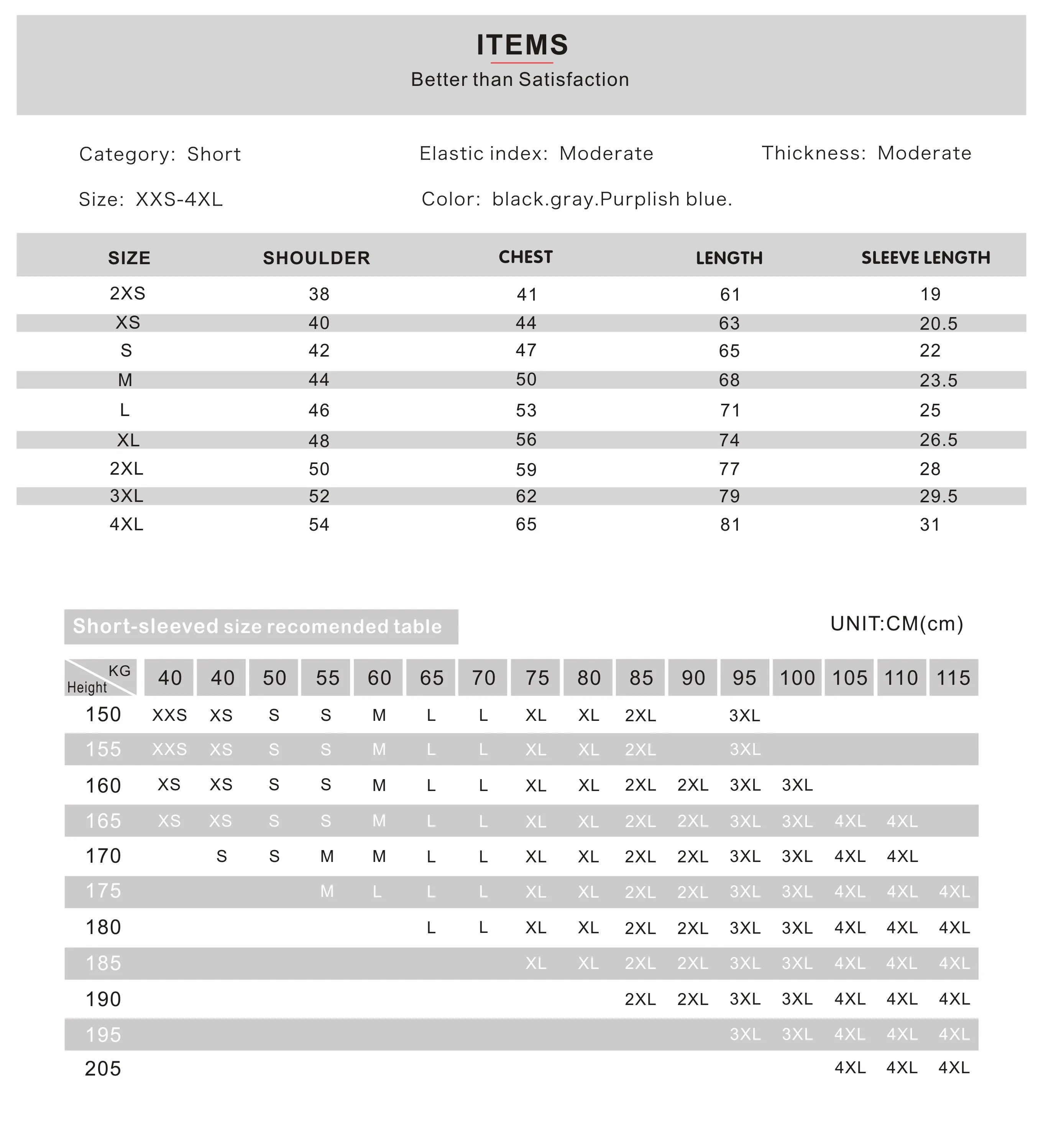 已添加了具有相同键的项。