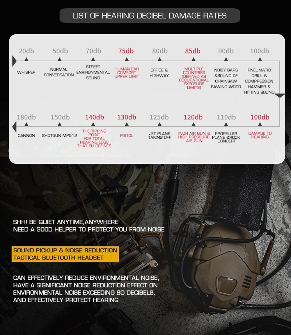 Bluetooth Electronic Noise Reduction Hearing Protection Earmuffs