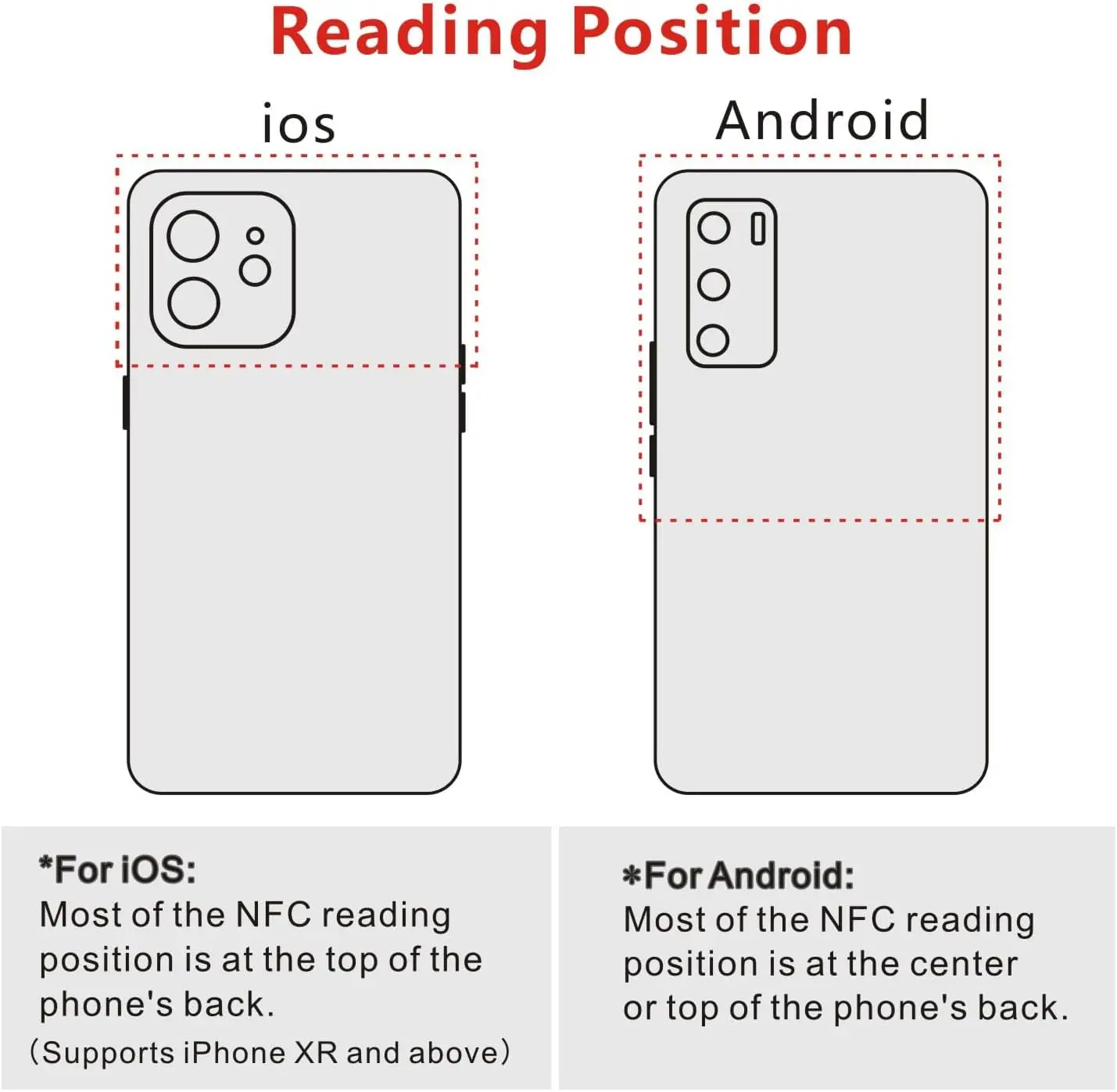 10/30/50pcs 25mm NFC Stickers ISO14443A 13.56MHz NTAG 215 504 Bytes Universal Label RFID Tags for All NFC Phones Adhesive Tag 3