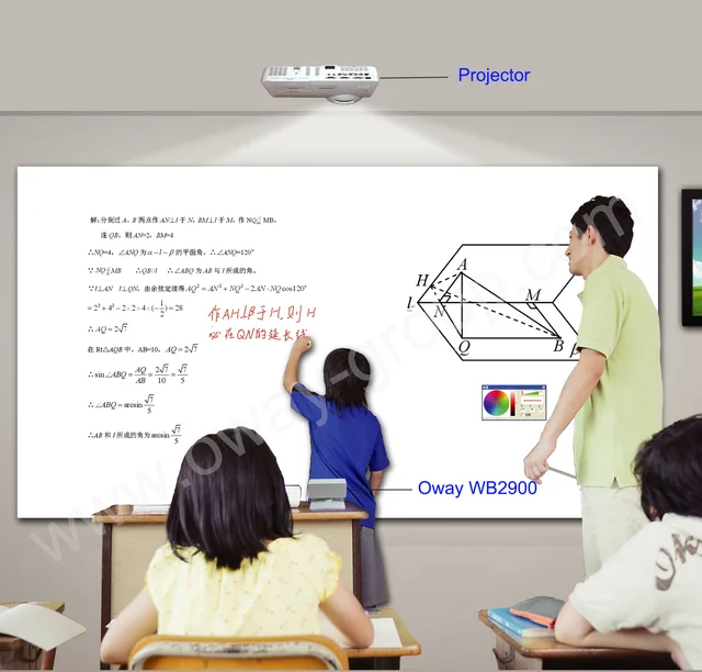Portable Electronic Smartboard Whiteboard