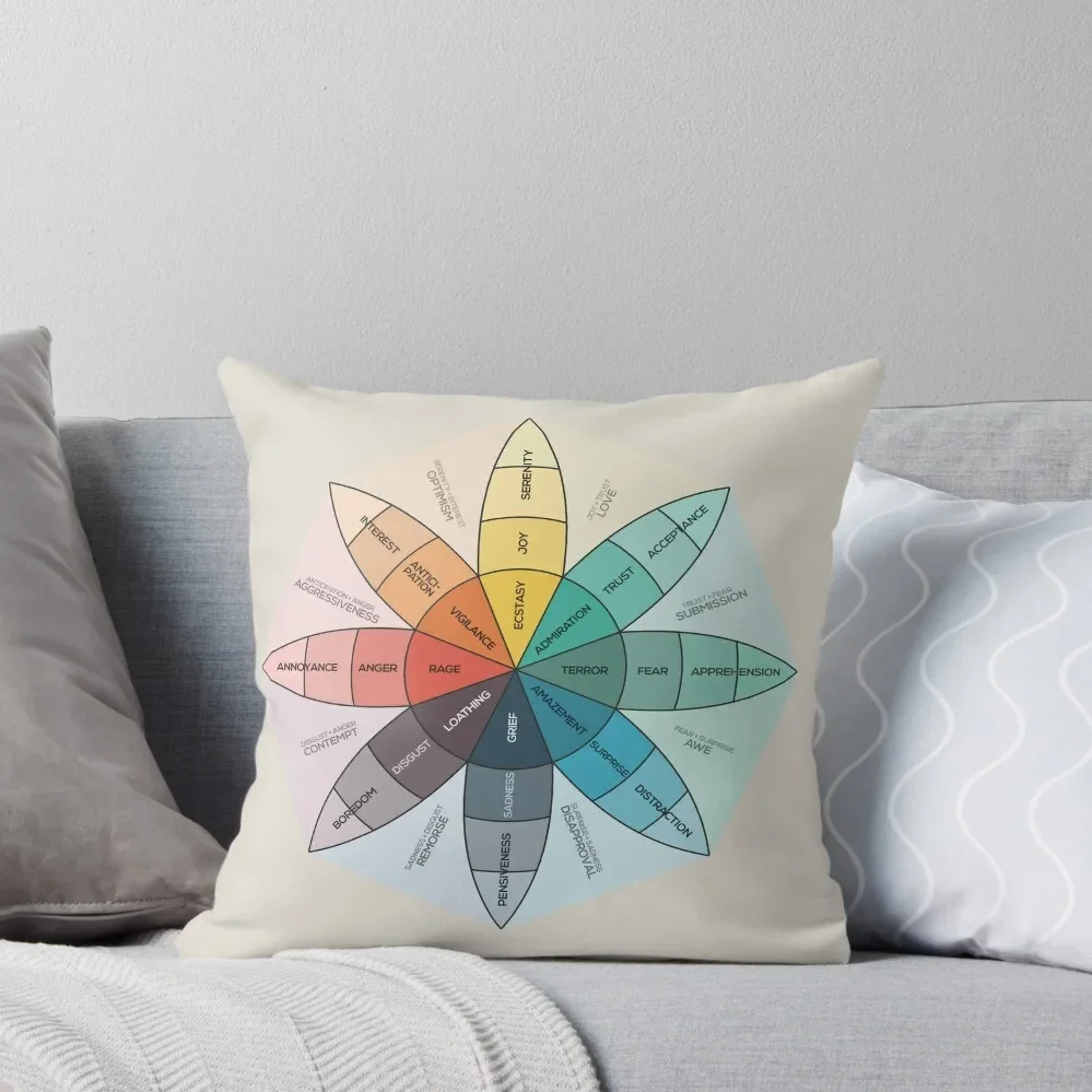 

Plutchik's Wheel of Emotions Throw Pillow