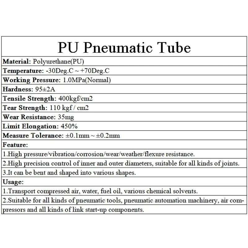 1/3/5/8/10m PU Hose Pneumatic Tube Air Hose Polyurethane Pipe 3mm 4mm 6mm 8mm 10mm 12mm 14mm 16mm 18mm 20mm Air Component Hoses plumbing hose water pipe rubber hose rubber tube rubber tubing plumbing supply hose pvc plastic hoses air compressor hose pneumatic tube
