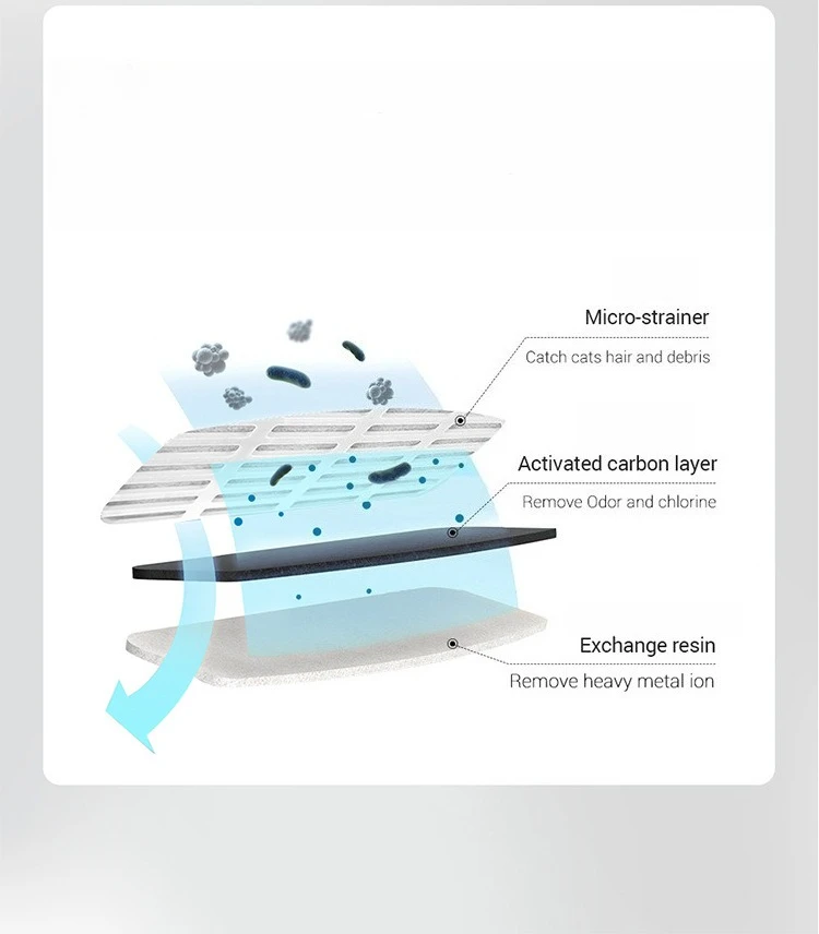 Cat water fountain product detail