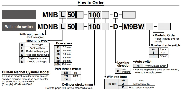 Description Picture 2 of itemCylinder with Lock Double Acting, Single Rod MNB Series,MDNBB32/40-25/50/75/100/125/150/175/200-D