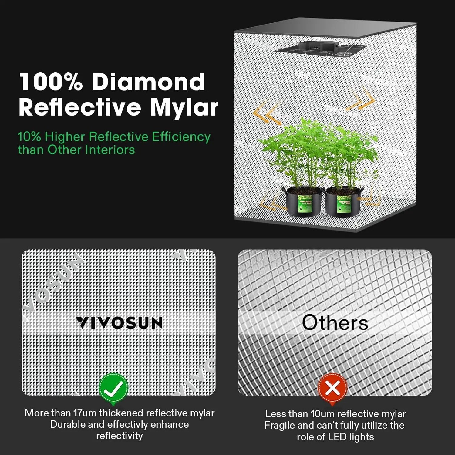 36"x36"x72" Grow Tent 3x3 FT Advanced Tent VS1000 LED Grow Light 6 Inch 390 CFM Ventilation Kit 5 Gallon Bags