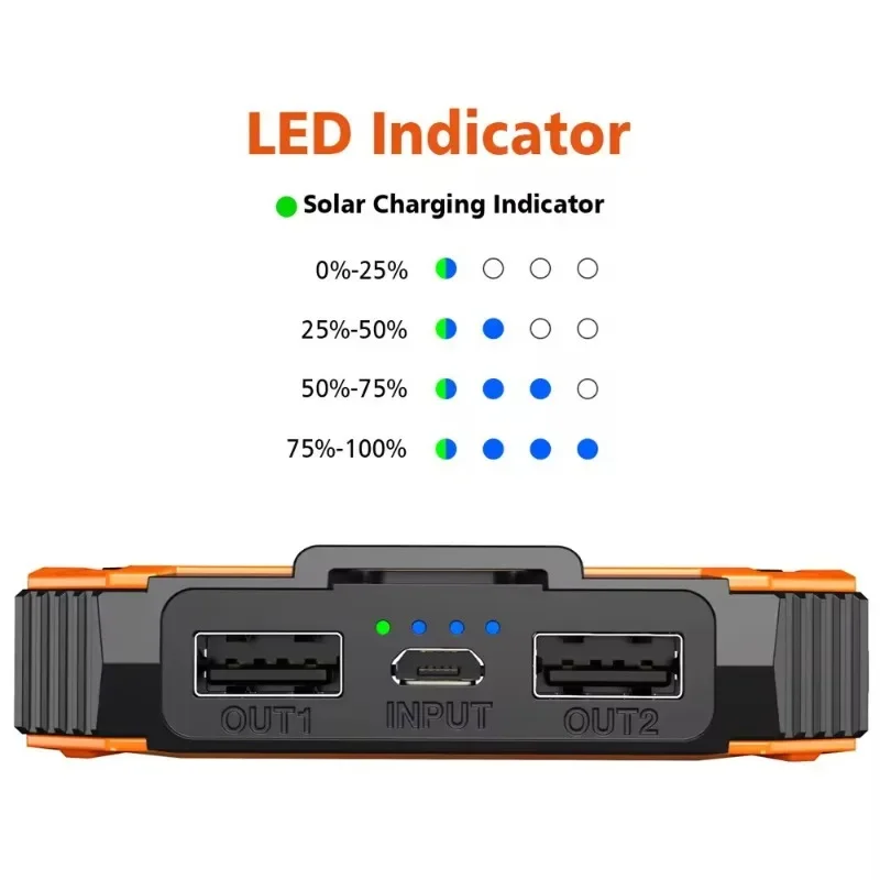 2025 Newest Portable Solar Power Bank 50000mAh 25W Fast Charging External Battery Charger Cases for iPhone Series Samsung Xiaomi 4