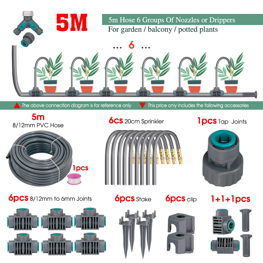 Ex5m kit