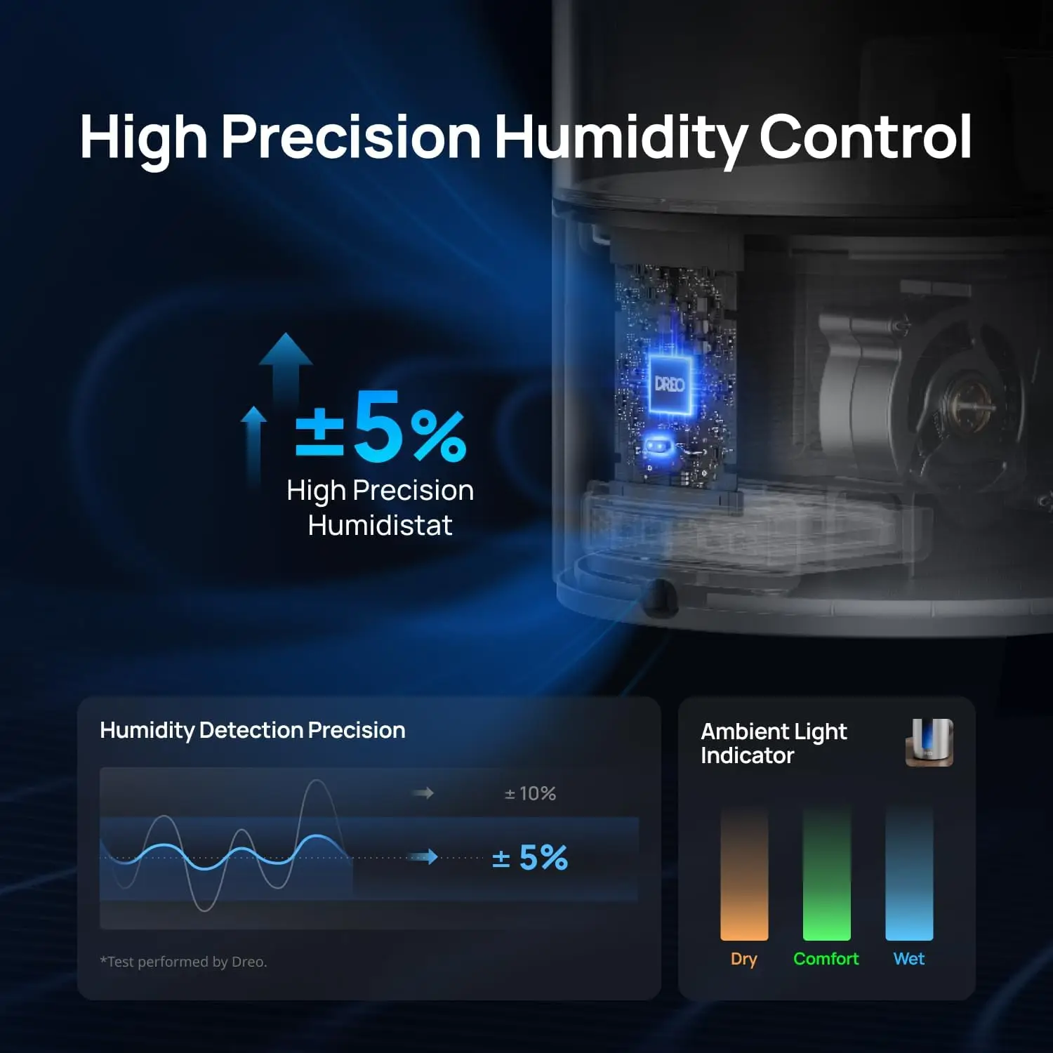 6L Humidifier For Bedroom, Smart Large Room Humidifier, Warm & Cool Mist, Plants, Baby, Top Fill, 60Hr Runtime, Quiet, High 6