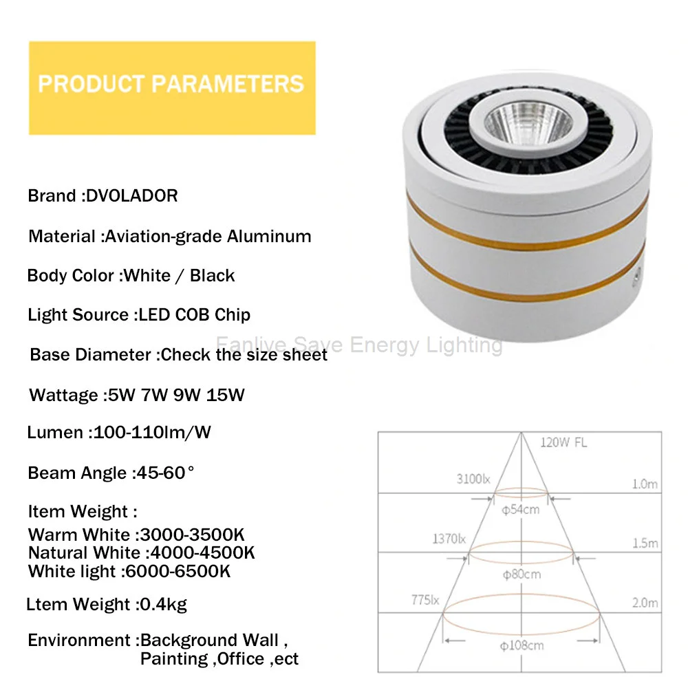 LED Downlights  (4)