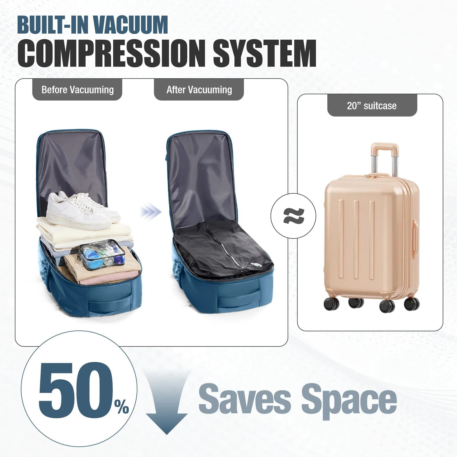 New Vacuum Compression Backpack Aircraft Ryanair 40x30x20 Airplane Travel Bag Cabin Bag  Wizzair Carry On Luggage Laptop Bags