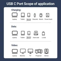 240W USB C to USB C Fast Charging Cable, 39.37IN Braided with 8K Video& 40Gbps Speed for iPhone 15Pro/Max Samsung Galaxy S22/23 - Image 6