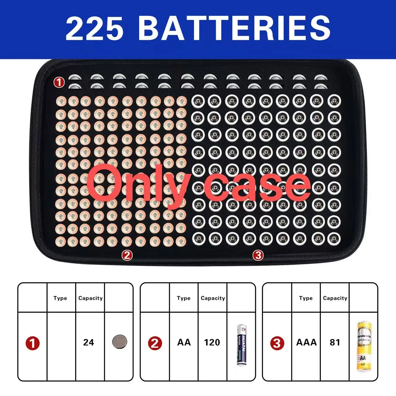 하드 배터리 보관함 수하물 수납함 225 슬롯은 여행용 AA 120개, AAA 81개, 버튼 배터리 24개를 수용할 수 있습니다(케이스)
