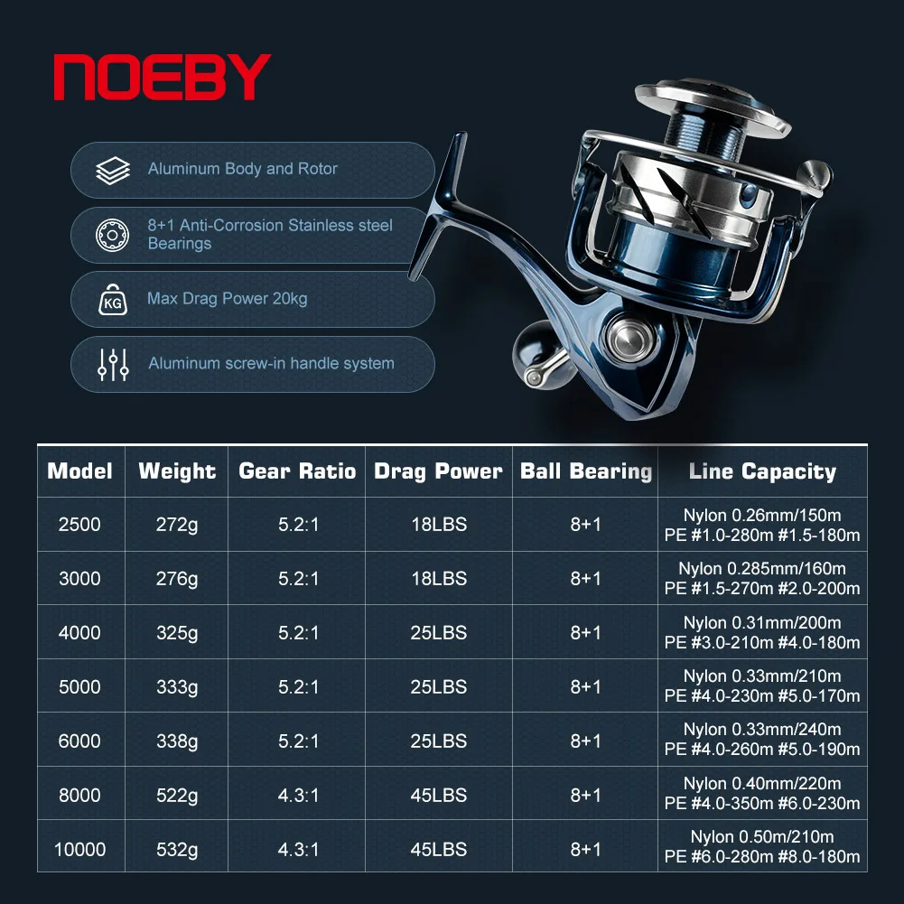 一回使用スピニングリールNOEBY..lntinite,10000 Noeby スピニング釣りリール 2500 3000 4000 5000 6000 8000