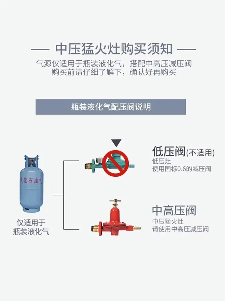 Рисунок 5 - Двойная газовая плита среднего