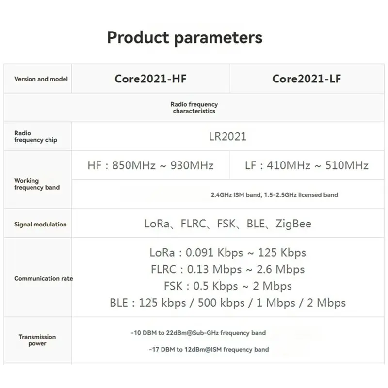LA-Lora 듀얼 밴드 Core2021 모듈 850-930Mhz LR2021 트랜시버 서브GHz 2.4GHz ISM 1.5-2.5GHz 주파수