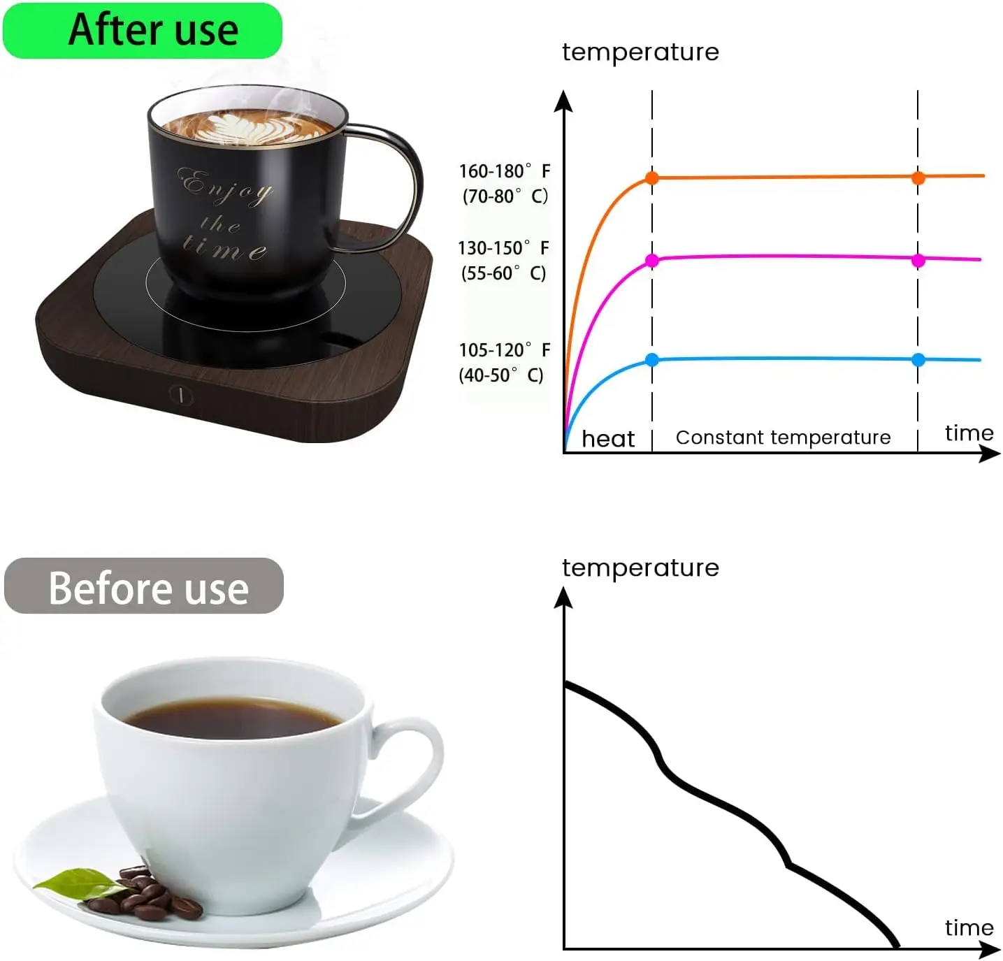 , Mug Warmer for Desk, Coffee Warmer, Coffee Cup Warmer, Cup Warmer with Temperature Setting & Auto Shut Off for Coffee, Bevera