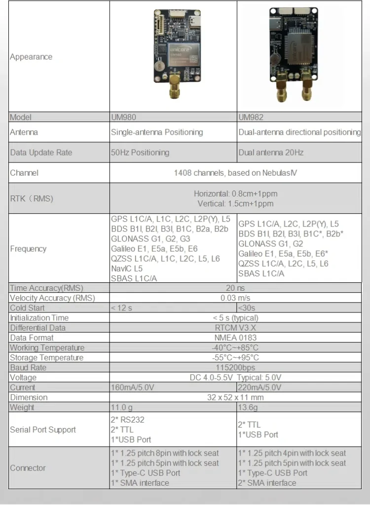 Module GNSS UM980/UM982 Haute Précision avec Antenne