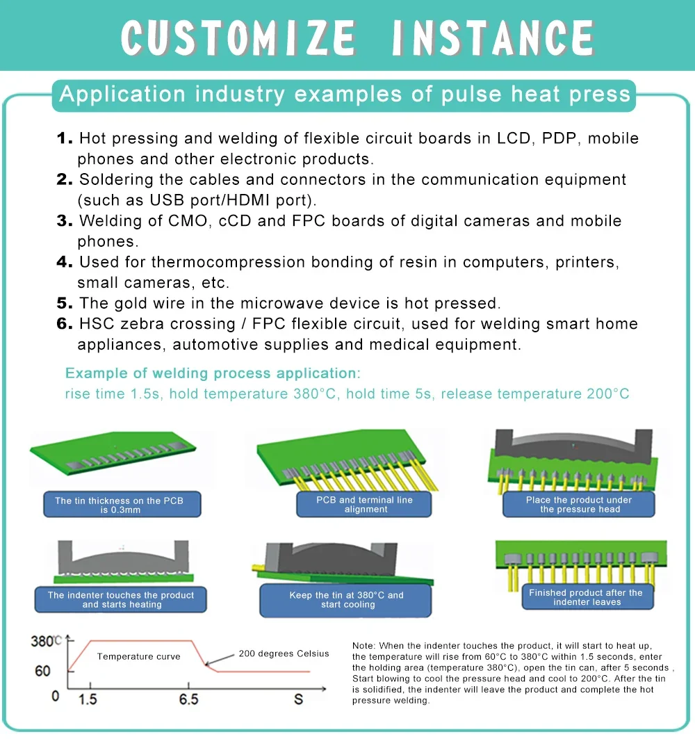 Рисунок 3 - Заводская цена, устройство для