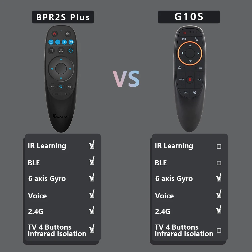 BPR2S 플러스 자이로스코프 무선 에어 마우스 음성 2.4G BT 멀티 단추 IR 학습 리모컨, 안드로이드 TV 박스용 IR 절연