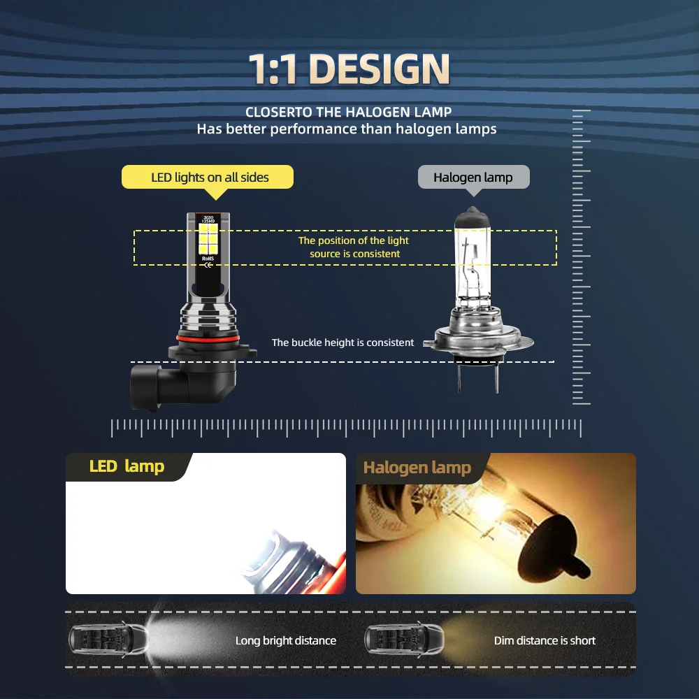 200W 20000LM Super Bright 9140 Canbus Error Free LED Auto