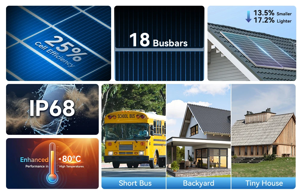 RVPOZWER 200W Solarpanel 12 Volt Monokristallines Solarpanel 18BB-Zellen Hocheffizienzmodul für Wohnmobile, Boote, Wohnwagen, netzunabhängig – Detail 2