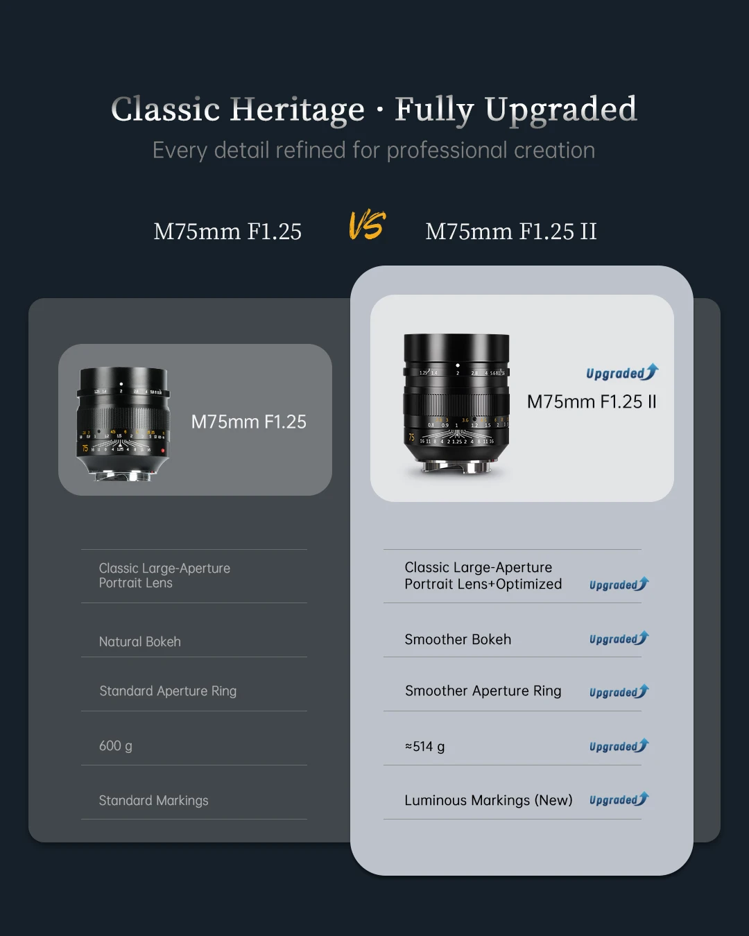 7Artisans 75mm F1.25 II 풀프레임 수동 초점 렌즈 (라이카 M 마운트용)
