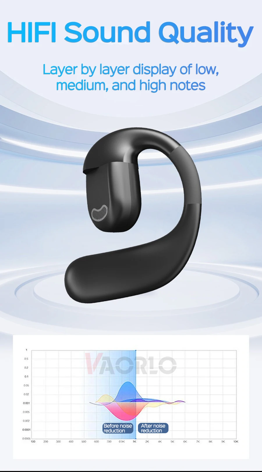 VAORLO Ear-hook Bluetooth 5.4 Business Earphone 180° Rotation Open Ear Headset With Mic Long Battery Life HiFi Stereo Headphone