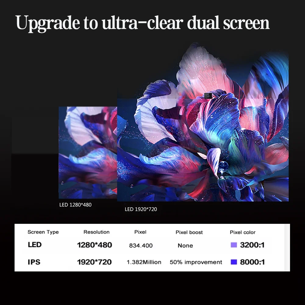 메르세데스 벤츠 G 클래스 W464 CLS W257 2018-2025 듀얼 LCD 계기판 디지털 대시보드 카플레이 오토라디오 내비게이션